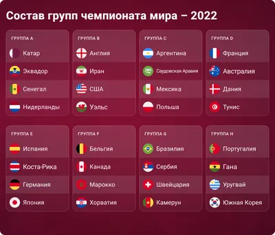 Календарь чемпионата мира по футболу — 2022: полное расписание, таблицы,  расклады на выход из групп ЧМ-2022: кто на кого - Чемпионат