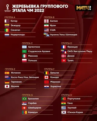 В Катаре прошла жеребьевка ЧМ-2022 по футболу :: nournews