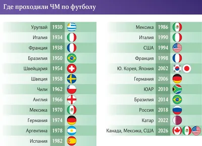 Официальный мяч чемпионата мира по футболу в Катаре ADIDAS WC22 Rihla PRO |  Интернет-магазин Ekip-Sport.Ru