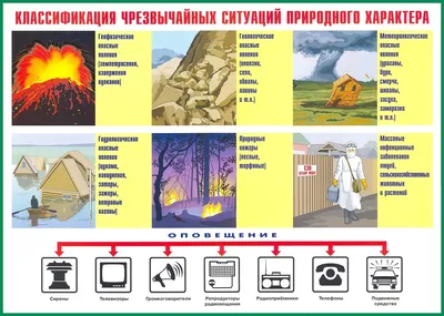 Чрезвычайные ситуации - Гимназия №1 имени В.А.Короля г.Червеня