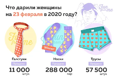 150+ идей, что подарить другу на 23 Февраля 2024: оригинальные и недорогие  варианты подарков