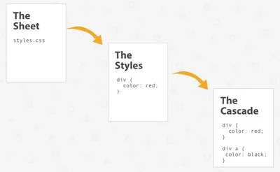 Редактор css, карточка товара и фото — Форум — DIAFAN.CMS