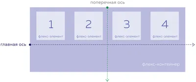 CSS: как задавать размеры элементов на сайте — Журнал «Код»  программирование без снобизма