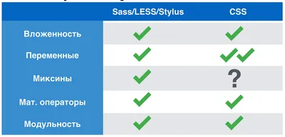 Grid в CSS: полное руководство и справочник по верстке