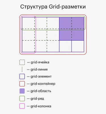 css - Последний ряд в сетке гридов - Stack Overflow на русском