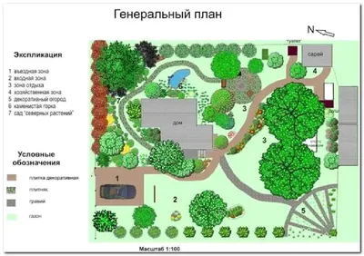 Планируем застройку участка 10 соток: примеры простых дизайнерских решений