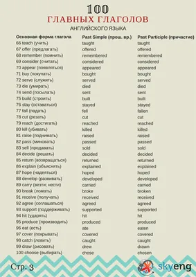 15 гениальных шпаргалок, в которых собраны все правила английского языка