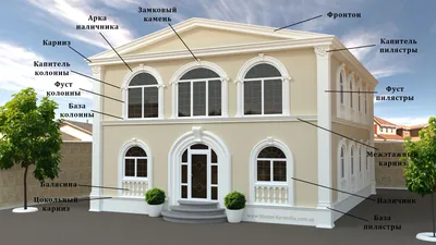Дизайн фасада дома в Арамиле