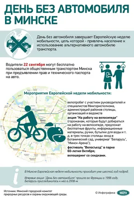 Минприроды приглашает всех присоединиться 22 сентября к акции \"День без  автомобиля\" | Новости | Министерство природных ресурсов и охраны окружающей  среды Республики Беларусь