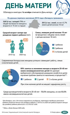 День Матери - 26 ноября 2023г. - ККБ2