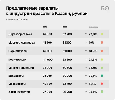 Как должны обслуживать в салоне красоты? Инфографика - новости Бурятии и  Улан-Удэ