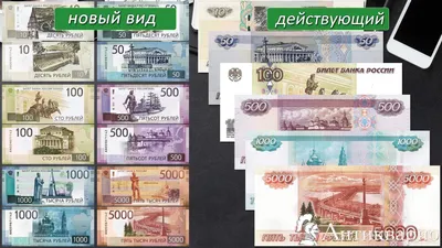 Все банкноты России - Полный каталог-справочник с ценами и фото