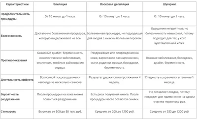 Caramel - Крем для депиляции тела 100% удаление волос: купить по лучшей  цене в Украине | Makeup.ua