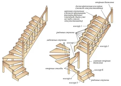 Лестницы из дерева: материалы для изготовления, детали и их крепление —  Лестницы под заказ от компании OMAN