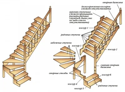 Поэтапное строительство деревянной лестницы | Лестницы в Казани