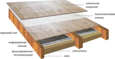 Правильная конструкция деревянного пола