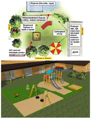 Детские площадки для детей на участке. Что предусмотреть для детей на даче  для разного возраста? | GIDproekt