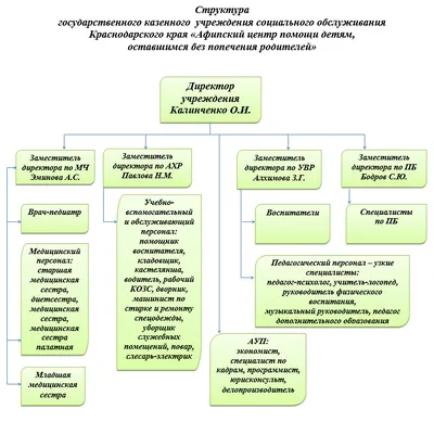 Помогли ГКУ СО Краснодарского края \"Лабинский детский дом-интернат\"