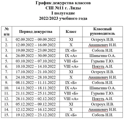 Дежурство в классе. Что? Как? Зачем? | Педсовет на диване. Блог учителя  начальных классов | Дзен