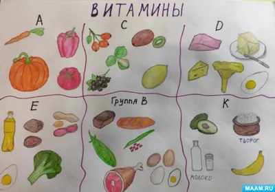 Продукты питания в младшей группе. Воспитателям детских садов, школьным  учителям и педагогам - Маам.ру