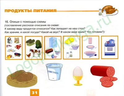 Русланова Н.С. Посуда, продукты питания. Дидактический материал для  развития лексико-грамматических категорий у детей 5-7 лет - купить в  Книжной лавке логопеда