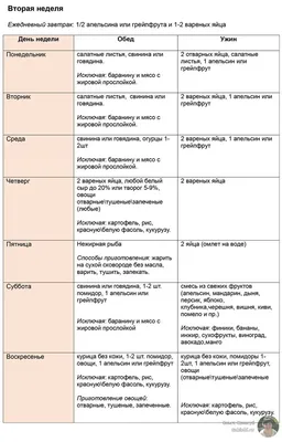 Яичная Диета Таблица – Telegraph