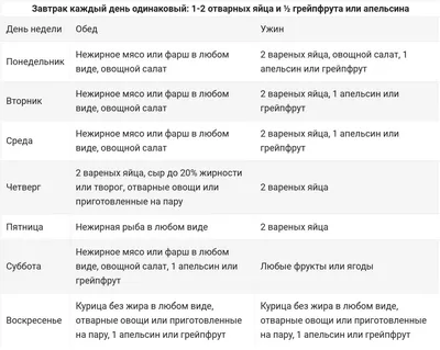 Яичная диета (Магги) для похудения - это не только яйца и апельсины.  Примерное меню одного дня как пример для других дней диеты | Дамы, давайте  худеть вместе | Дзен