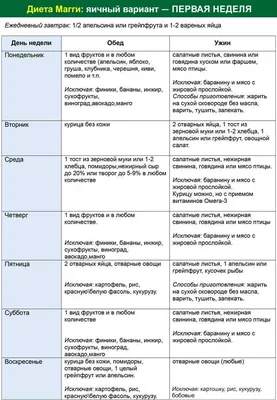 Диета магги в картинках