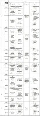 Диета Магги на 2 недели: подробное меню на каждый день | Диета слезам не  верит | Дзен