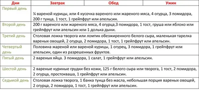 Диета Магги: как работает, плюсы и минусы, меню на каждый день