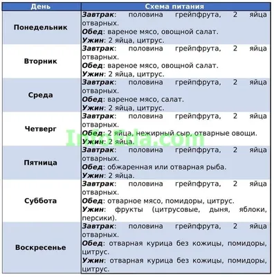 Яичная диета Магги меню 2 неделя | Диета на овсянке, Диета, Меню