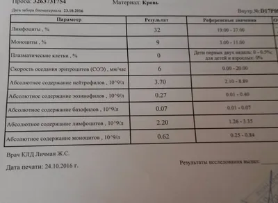 Ms.Winsant – дневник пользователя