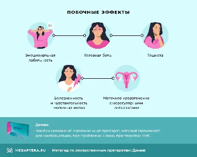 Контрацептивы Gedeon Richter Димиа - «Димиа при акне, выпадении волос и  перепадах настроения: подробно о пользе и вреде» | отзывы