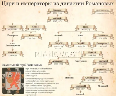 Русские монархи. Династия Романовых» | Кремль в Измайлово