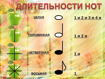 Комплект плакатов \"Музыкальные азы\": 4 плаката формата А3 с методическим  сопровождением – купить по цене: 201,60 руб. в интернет-магазине УчМаг