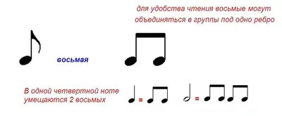 Путешествие в страну Музыки - Азбука воспитания