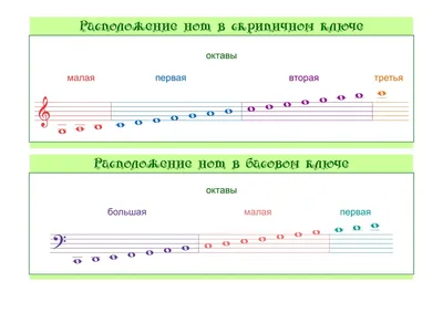 Настольная игра \"Цветочные ритмы\" - Настольные игры, лото - Развивающие  игры и пособия - Каталог файлов - Музыкальный руководитель ДОУ