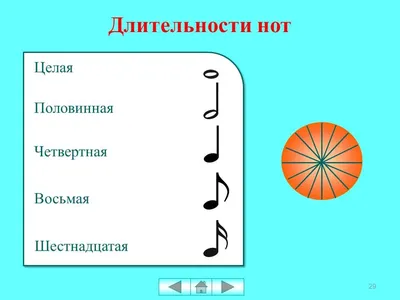 Нота с точкой\" на целую, половинную и четвертную длительности (тренажер)