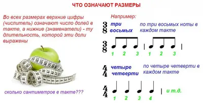 Длительности нот - презентация, доклад, проект скачать