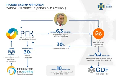 СМИ узнали о планах бывшей жены Фирташа отсудить у него €5 млрд — РБК