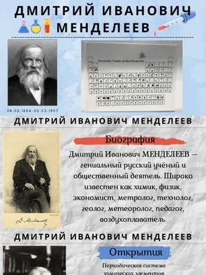 Картина \"Дмитрий Иванович Менделеев\" Александр Ширшов, купить в Москве |  Картина \"Дмитрий Иванович Менделеев\" Александр Ширшов по низкой цене 31 769  руб и с бесплатной доставкой 🚚 в магазине BasicDecor