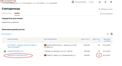 Расследователи: Семья Дмитрия Лукашенко тесно связана с бизнесменами,  которые заработали сотни миллионов долларов на продаже БелАЗов