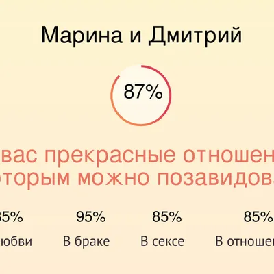 Не первый раз замужем: как построить новые, счастливые отношения после  развода | Woman.ru | Дзен