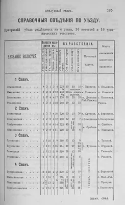 Сезон 1969/1970 - Федерация хоккея Свердловской области