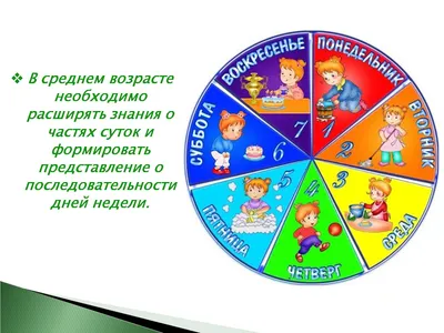 Дни недели и части суток: 12 цветных карточек – купить по цене: 99 руб. в  интернет-магазине УчМаг