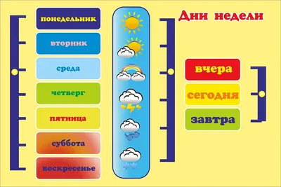 РАЗВИТИЕ РЕБЕНКА: Изучаем Дни Недели