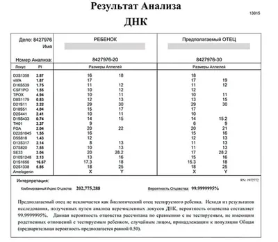 25 апреля – Международный день ДНК