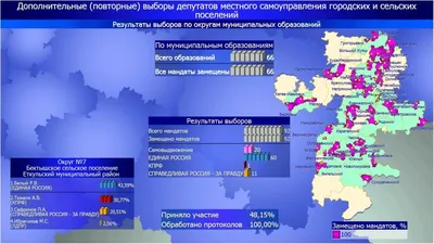 Информация - Еткульский Муниципальный район