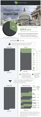 Долг Сша — стоковые фотографии и другие картинки Долг - Долг, США,  Американская культура - iStock