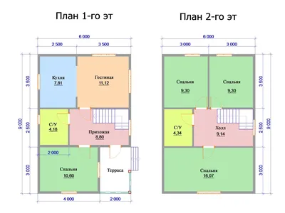 Барнхаус 6 на 9 с полуторным этажом дом площадью 123 м2, цена от 1850000 ₽  в СПб